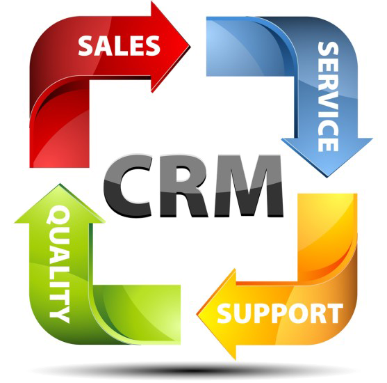 benefits of crm