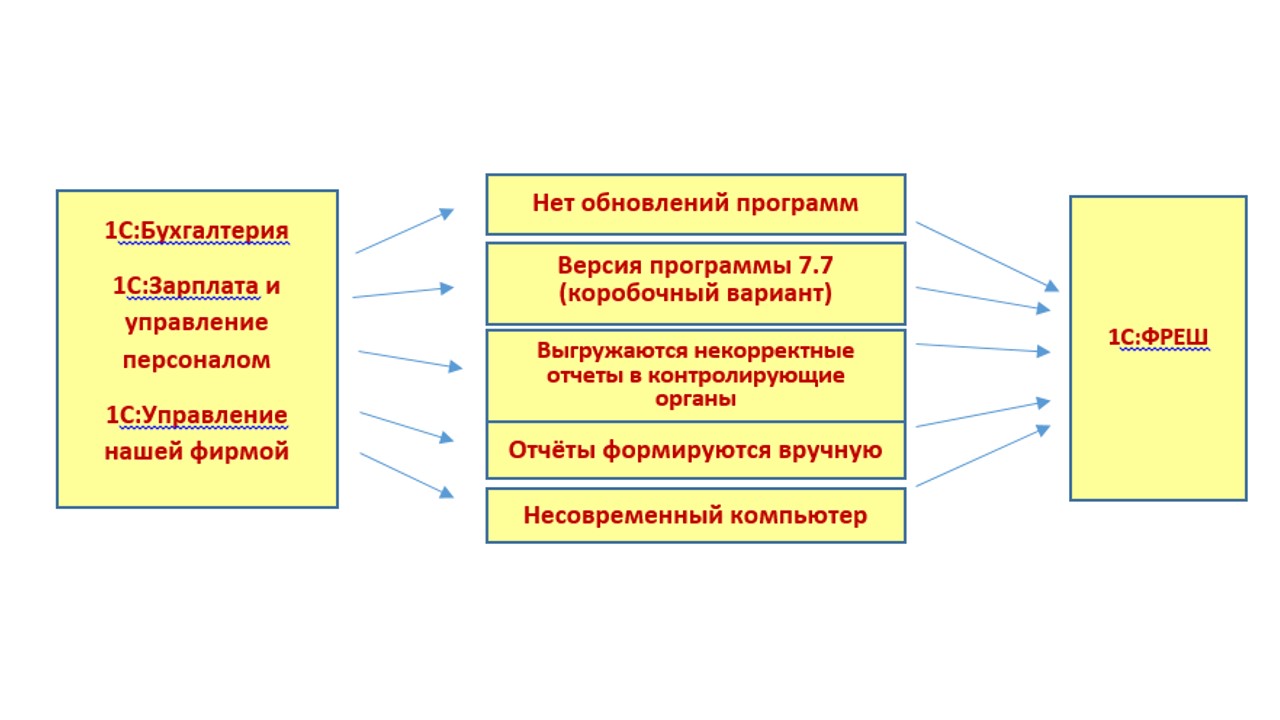 Картинка для АКЦИИ