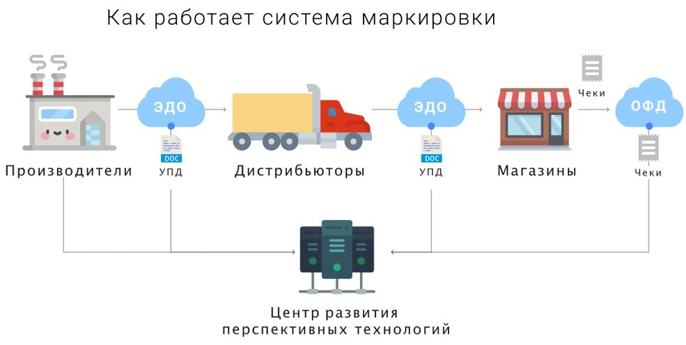 Маркировка СХЕМА