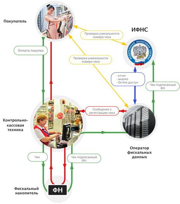 что нужно знать